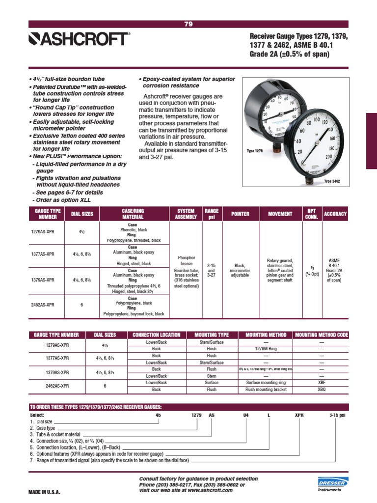 Receiver Gauge Types 1279, 1379, 1377 & 2462, ASME B 40.1 Grade 2A ( 0.