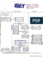 Diagrama de Flujo