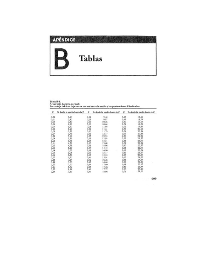 Tablas Del Apendice B1 | PDF