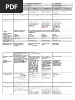 DLL - Mathematics 5 - Q2 - W5