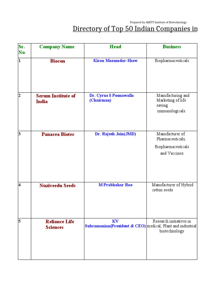 Directory of top 50 indian companies in biotechnology biocon pdf