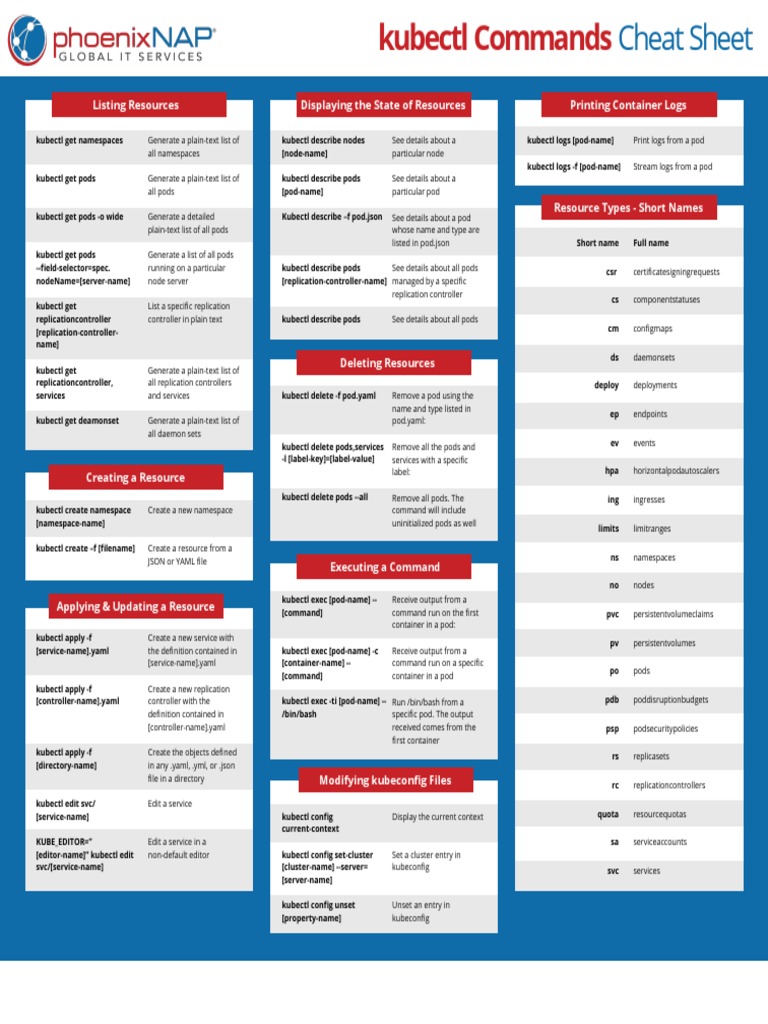 Kubectl Commands: Cheat Sheet | PDF | Computing | Computer Architecture