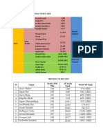 NDP Result of Neet 2018