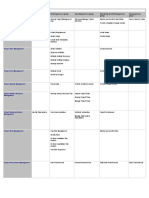 PMI process group and knowledge area interactions overview