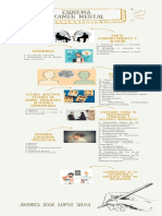 Esquema Examen Mental