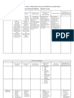 Cuadro Ilustrativo de Los Componentes de Procesamiento y Comunicación