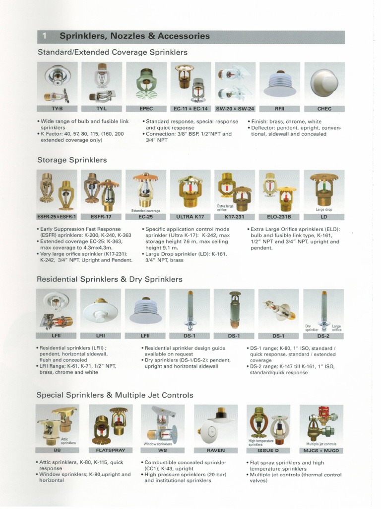 GEPRO - Fire Protection Products | PDF