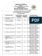 List of Programs Attended by Learners Sy 2020-2021 Mes UPDATED