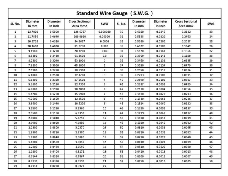 Standard Wire Gauge (S.W.G.) PDF Manufactured Goods Chess