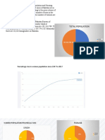  Population of Pakistan 