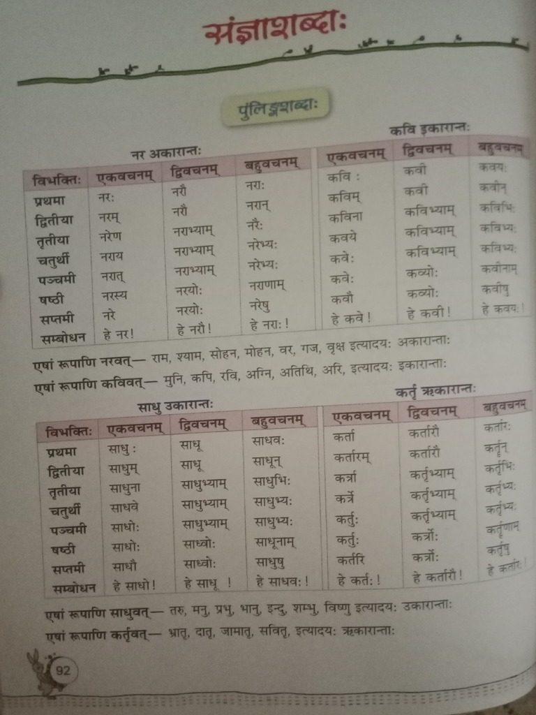 Sanskrit Tables PDF