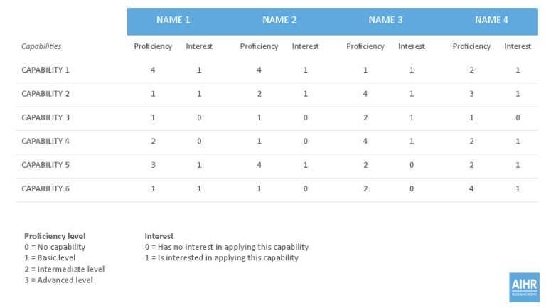 Capability Proficiency and Interest Matrix | PDF