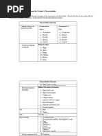 Sample Data Gathering Instrument For Trainee's Characteristics