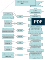 Science Process Skill