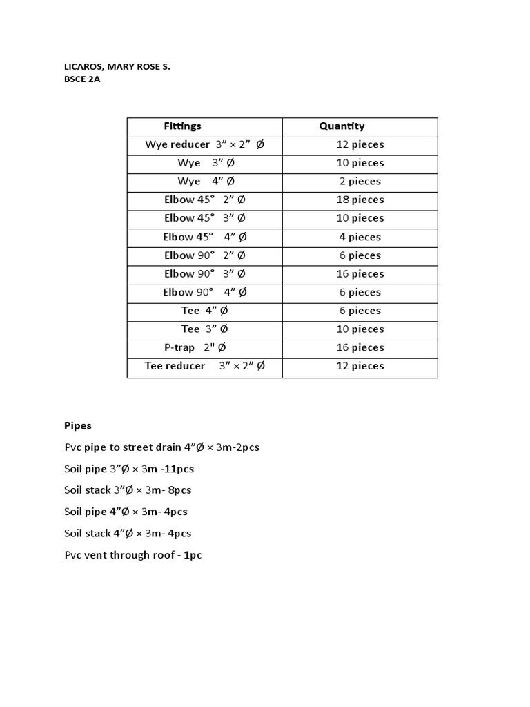 Plumbing Material Inventory List | PDF