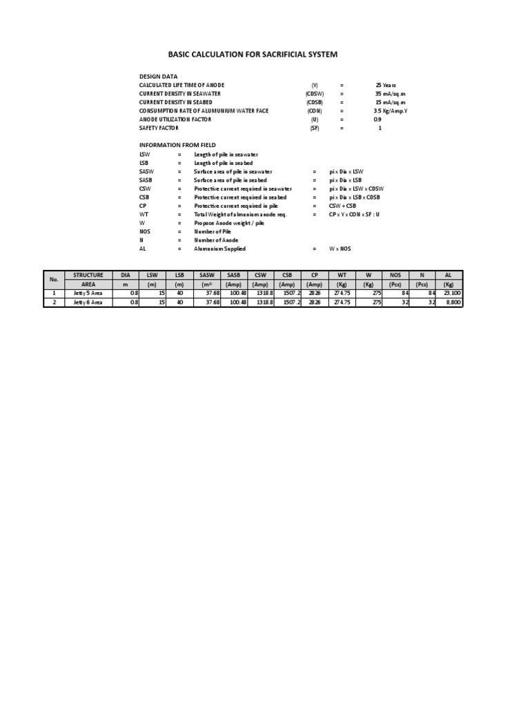 Lampiran - Basic Calculation For Sacrificial Anode For Jetty 5 & 6 ...