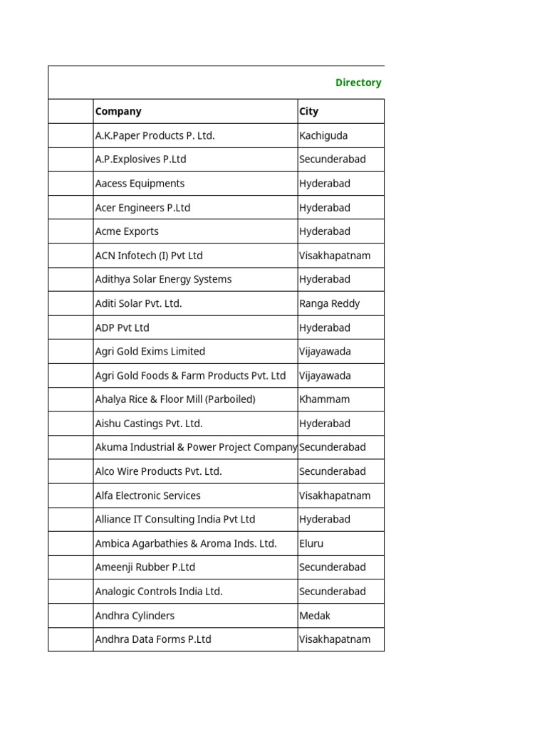 Company City Directory of Smes (Small and Medium Enterprises) in India 2012 Edition PDF Engineering image pic