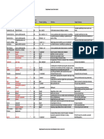 Word List Straightforward Intermediate Translations Russian