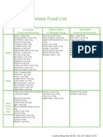 Oxalate Food List