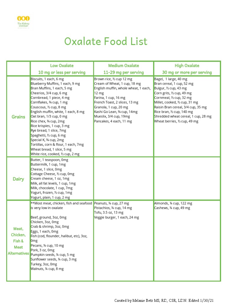 Oxalate Food List PDF Dried Fruit Fruit