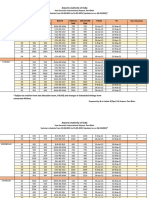 SUMMER SCHEDULE FROM 10.04.2021 To 31.05.2021 With Bay Allocation