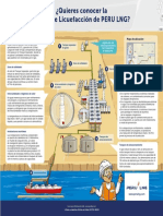 Planta de Licuefaccion Peru-lng-1