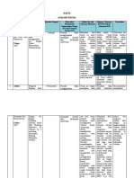 Analisis Jurnal 2