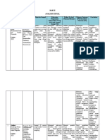 Analisis Jurnal