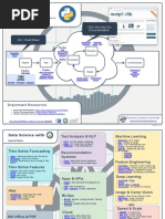 Data Science With Python Workflow: Click The Links For Documentation