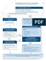 V4 21171 Communications Flow Chart