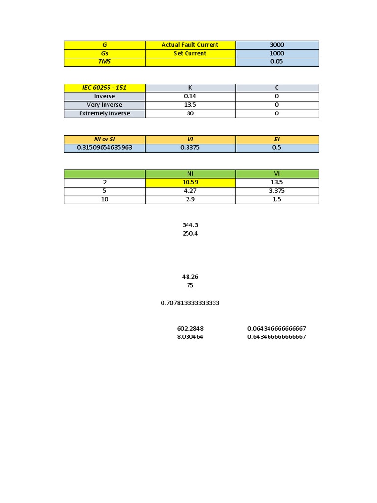 Iec 60255 Relay Curve Calculation PDF