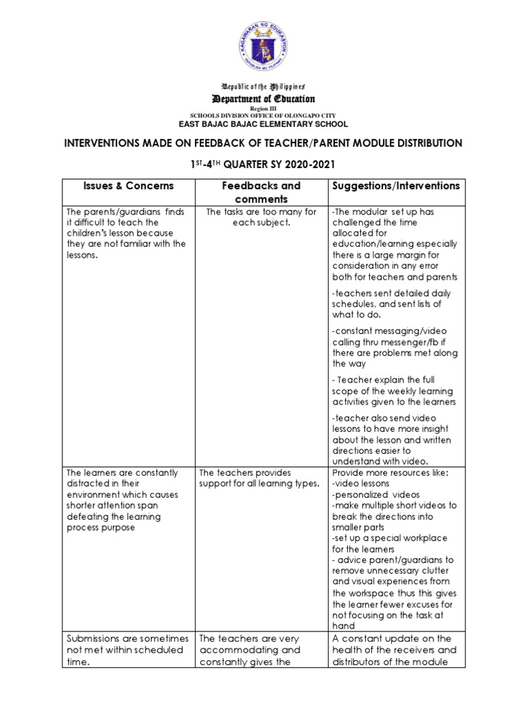 Interventions Made On Feedback of Teacher 2020 2021 | PDF | Learning ...