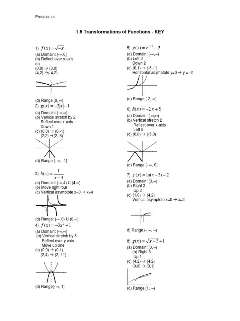 1 6 Transformations Worksheet Answers Pdf