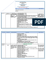 WHLP Detailed Grade 3 Q2 W5 All Subjects