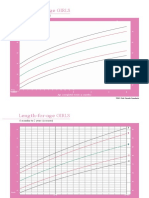 Length-For-Age GIRLS: Birth To 6 Months (Z-Scores)