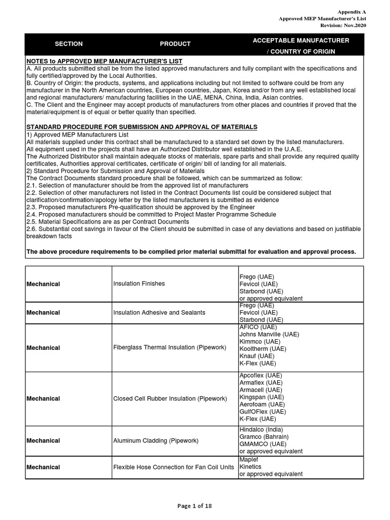 Mep Manufacturer S List Rev Nov 2020 Pdf Duct Flow Air
