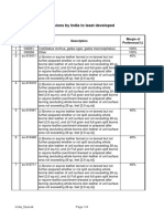 List of Special Concessions by India To Least Developed Countries