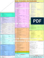 PDO Guide To Engineering Standards and Procedures