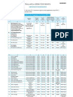 Program and Fee Details For Session 2021-22