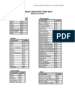 Atalhos Teclado Revit PDF