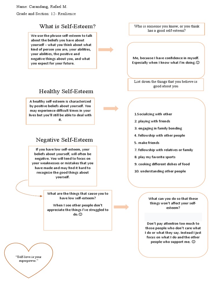 Hra 1 SHS | PDF | Self Esteem | Psychological Concepts