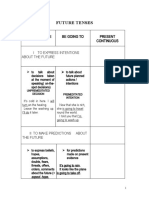 FUTURE S.vs.Be Going to vs. Present Cont