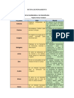 Palabra - Idea - Frase de Los Bioelementos y Las Biomoléculas