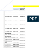 PTW and LSR Violations Closeout Status: S.No Area/Location Incident/Audit Description Incident/Audit Report Ref