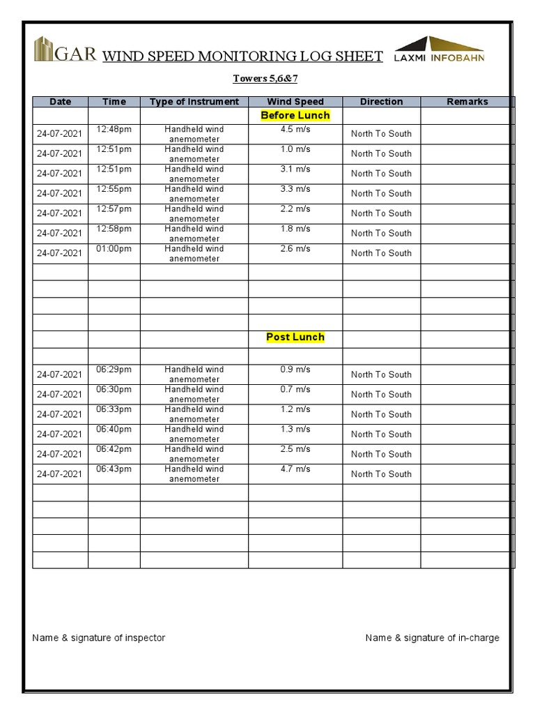 Wind Speed Monitoring Log Sheet Towers 5,6&7 PDF Branches Of