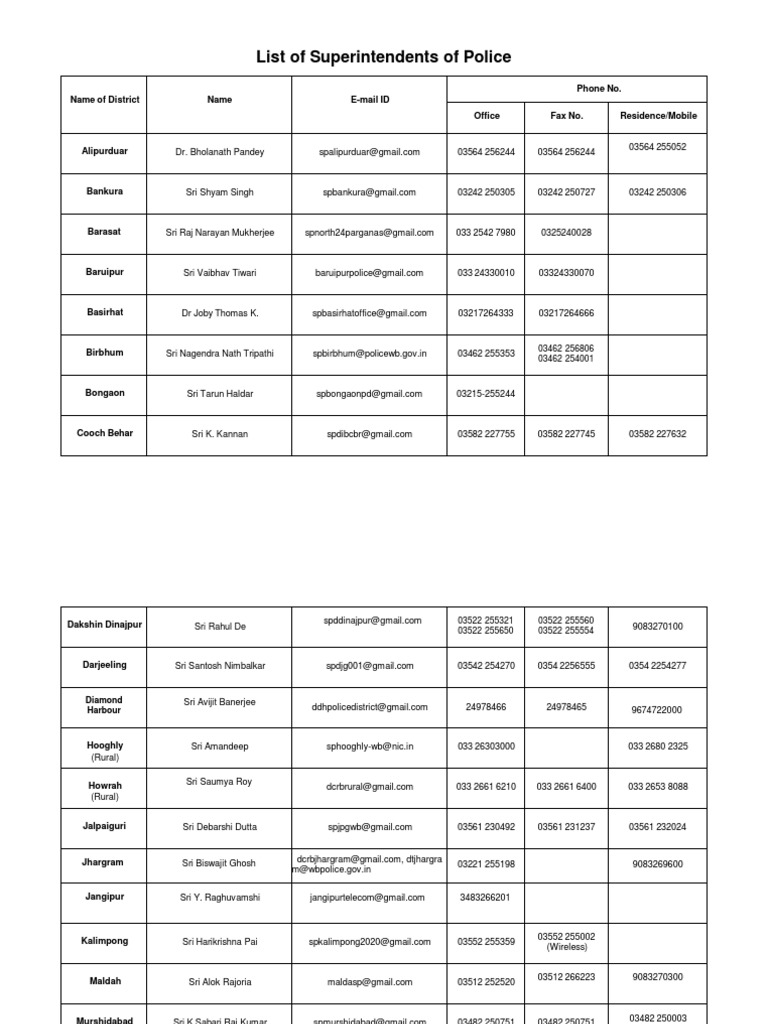 West Bengal Superintendents of Police List | PDF