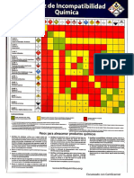 Tabla de incompatibilidad