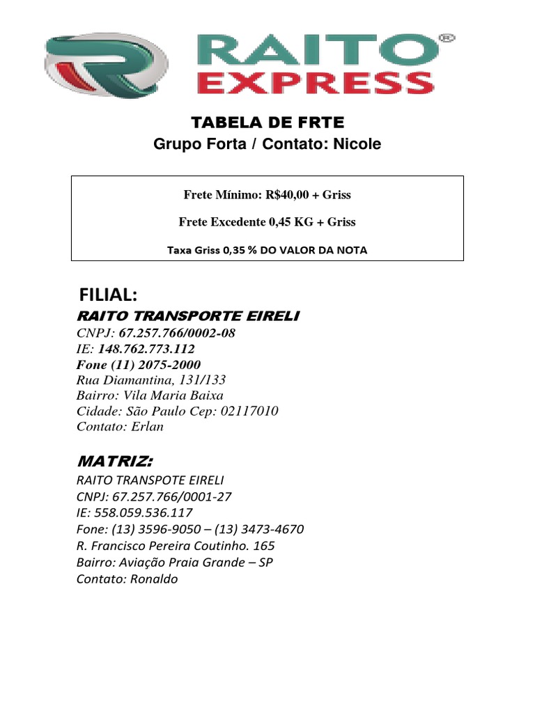Tabela de Frte Forta | PDF