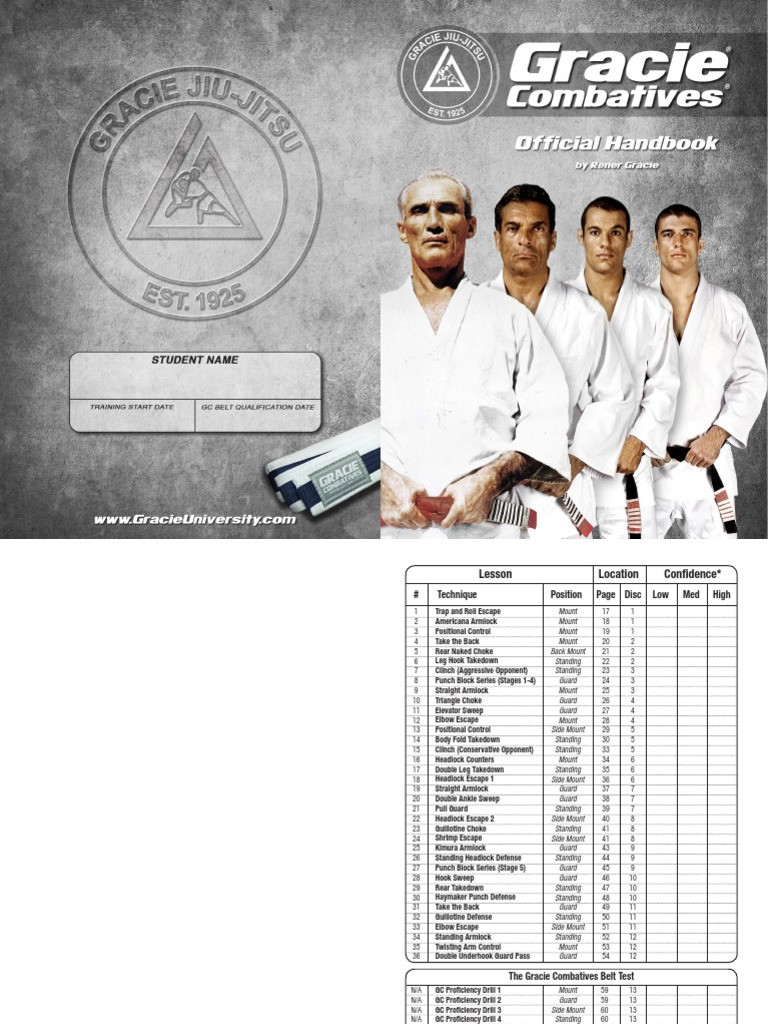 Rolles Gracie On His Father, The Legendary Rolls Gracie: 'He Formed A  Generation.
