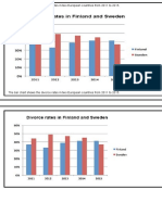 Finland and Sweden Bar Graph